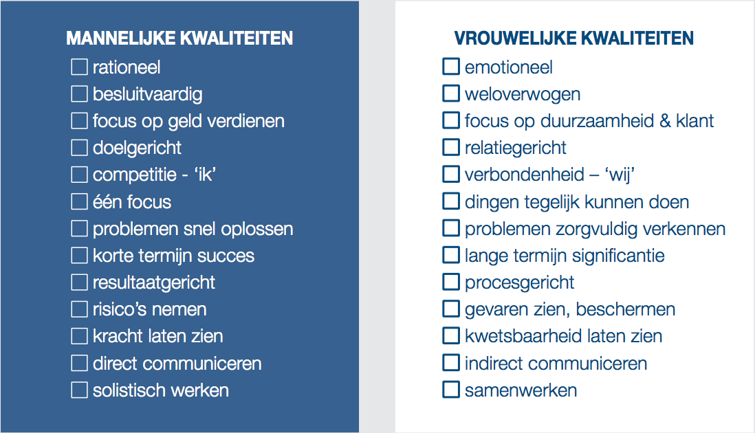 We hebben allemaal zowel vrouwelijke als mannelijke kwaliteiten